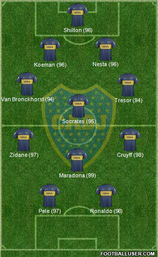 Boca Juniors Formation 2013