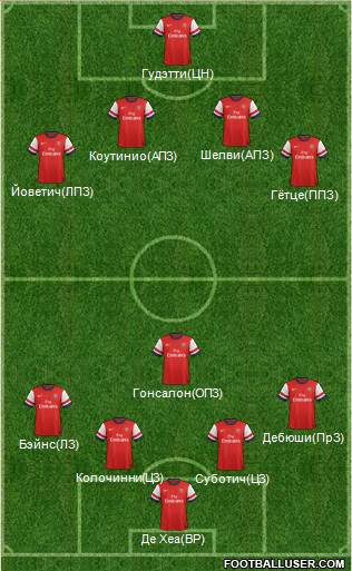Arsenal Formation 2013