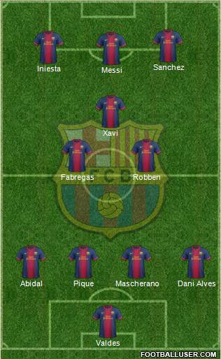 F.C. Barcelona Formation 2013