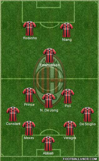 A.C. Milan Formation 2013
