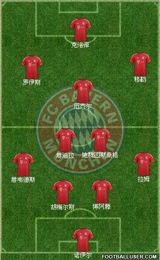 FC Bayern München Formation 2013