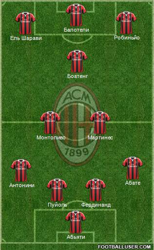 A.C. Milan Formation 2013