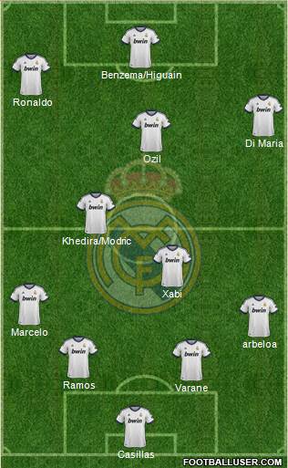 Real Madrid C.F. Formation 2013