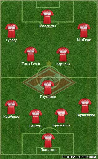 Spartak Moscow Formation 2013