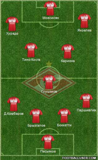 Spartak Moscow Formation 2013