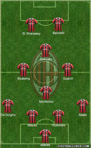 A.C. Milan Formation 2013