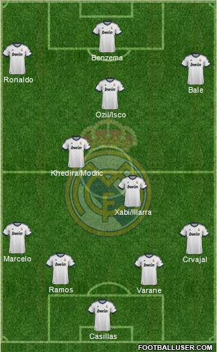 Real Madrid C.F. Formation 2013