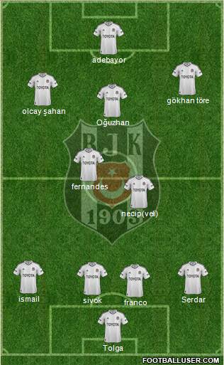 Besiktas JK Formation 2013