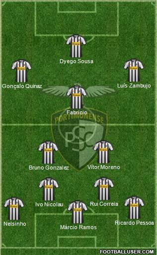 Portimonense Sporting Clube Formation 2013