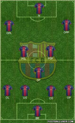 F.C. Barcelona Formation 2013