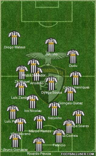 Portimonense Sporting Clube Formation 2013