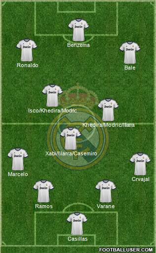 Real Madrid C.F. Formation 2013