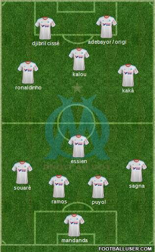 Olympique de Marseille Formation 2013
