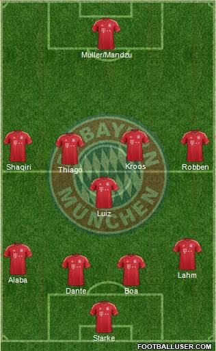 FC Bayern München Formation 2013