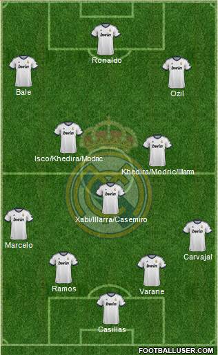 Real Madrid C.F. Formation 2013