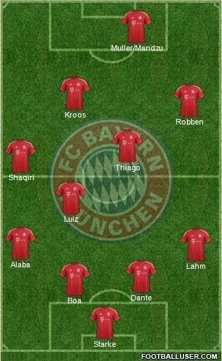 FC Bayern München Formation 2013