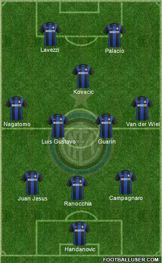 F.C. Internazionale Formation 2013