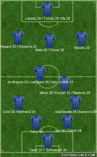 Chelsea Formation 2013
