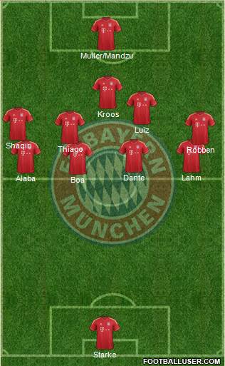 FC Bayern München Formation 2013