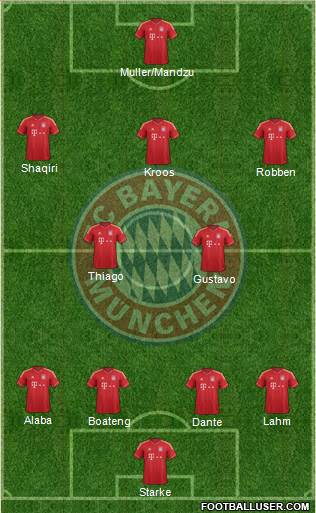 FC Bayern München Formation 2013
