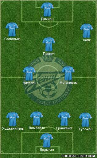 Zenit St. Petersburg Formation 2013