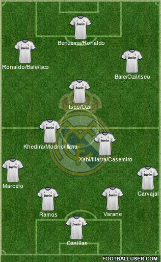 Real Madrid C.F. Formation 2013