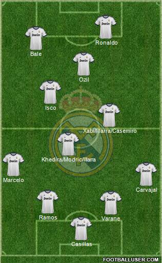 Real Madrid C.F. Formation 2013