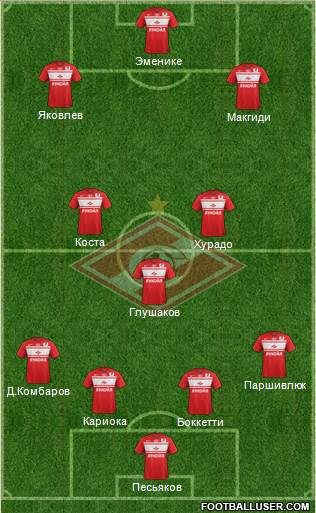 Spartak Moscow Formation 2013