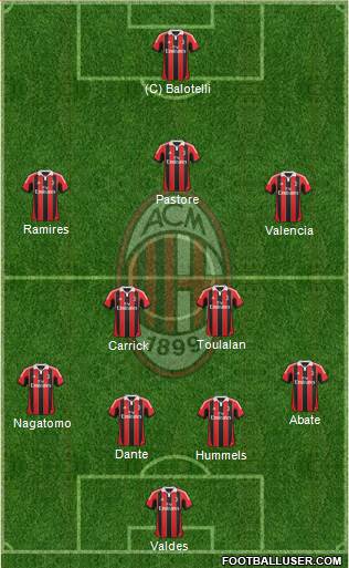 A.C. Milan Formation 2013