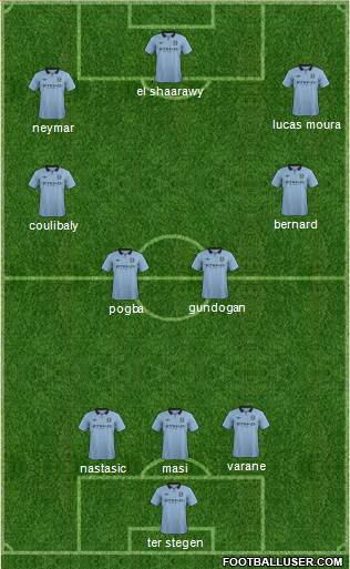Manchester City Formation 2013