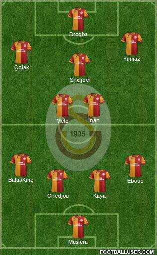 Galatasaray SK Formation 2013