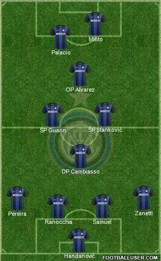 F.C. Internazionale Formation 2013