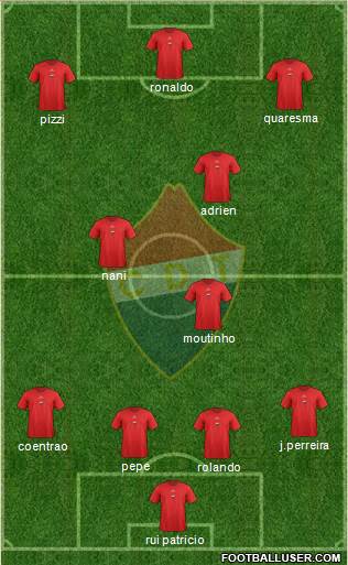 Clube Desportivo Trofense Formation 2013