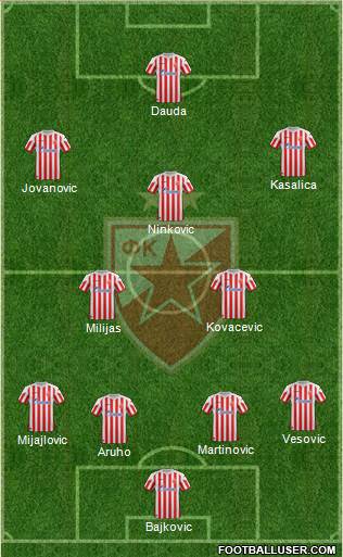 FC Red Star Belgrade Formation 2013