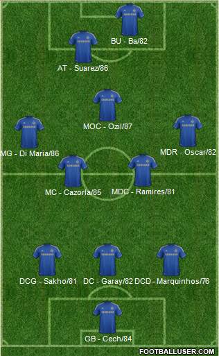 Chelsea Formation 2013