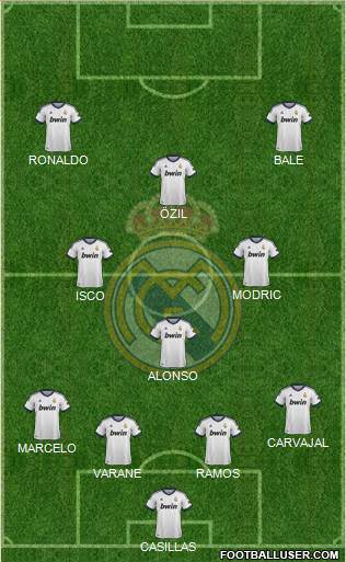 Real Madrid C.F. Formation 2013