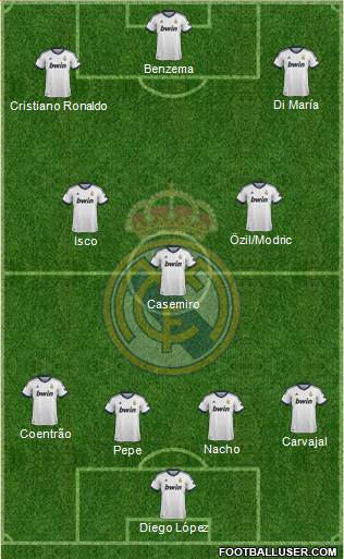 Real Madrid C.F. Formation 2013