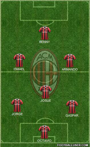 A.C. Milan Formation 2013