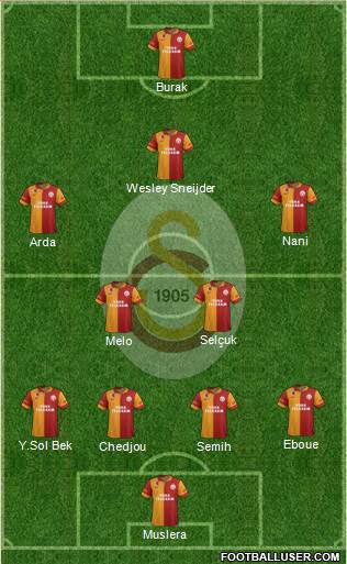 Galatasaray SK Formation 2013