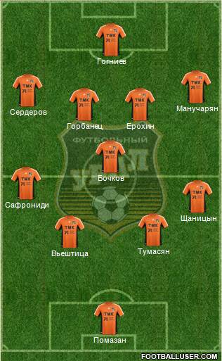 Ural Yekaterinburg Formation 2013
