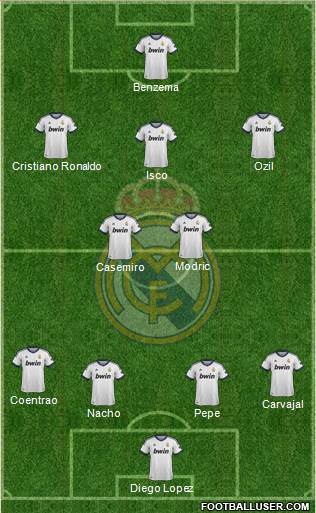 Real Madrid C.F. Formation 2013