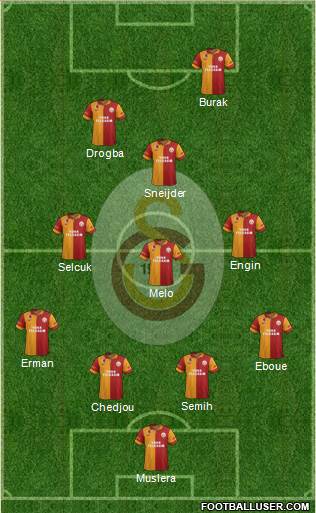 Galatasaray SK Formation 2013