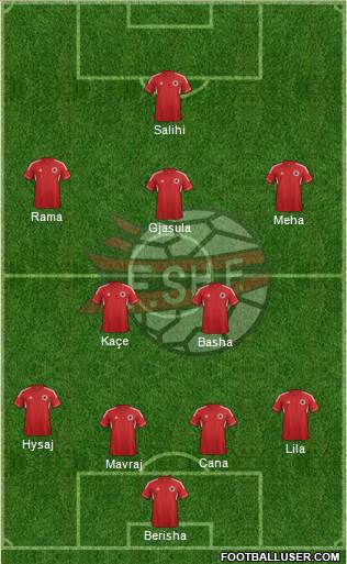 Albania Formation 2013