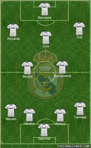 Real Madrid C.F. Formation 2013