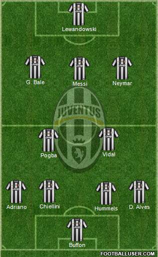 Juventus Formation 2013