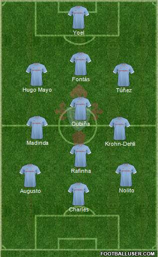 R.C. Celta S.A.D. Formation 2013