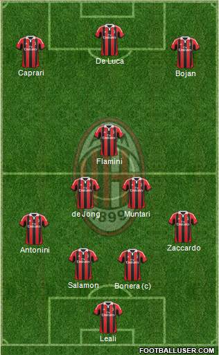 A.C. Milan Formation 2013