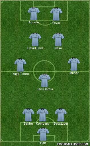 Manchester City Formation 2013