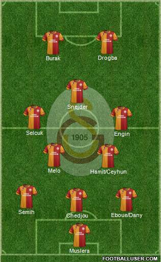 Galatasaray SK Formation 2013