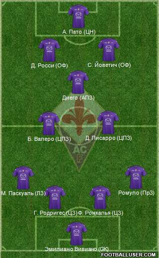 Fiorentina Formation 2013